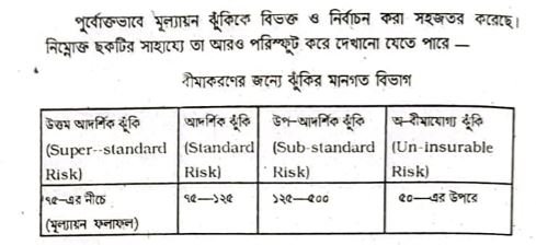 ঝুঁকি মূল্যায়ন (নিরূপণ) | ঝুঁকি ব্যবস্থাপনা | বীমা ও ঝুঁকি ব্যবস্থাপনা