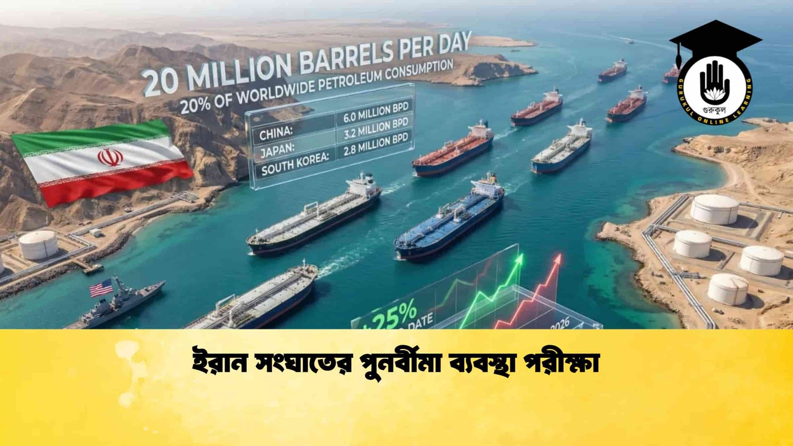 ইরান সংঘাতের পুনর্বীমা ব্যবস্থা পরীক্ষা