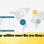 এশিয়া-প্যাসিফিক অঞ্চলে বীমা মেগা-ডিলের প্রভাব