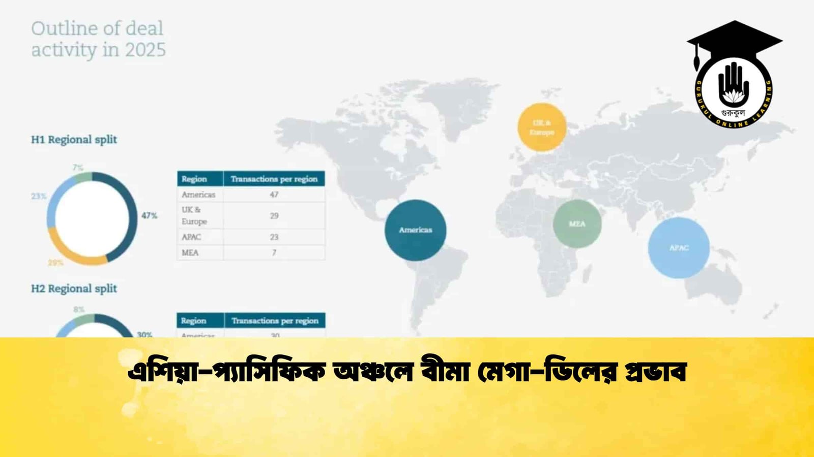 এশিয়া-প্যাসিফিক অঞ্চলে বীমা মেগা-ডিলের প্রভাব