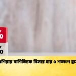এশিয়ায় বাণিজ্যিক বিমার হার ৫ শতাংশ হ্রাস