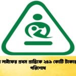 ডেল্টা লাইফের প্রথম প্রান্তিকে ২৪৯ কোটি টাকার দাবি পরিশোধ